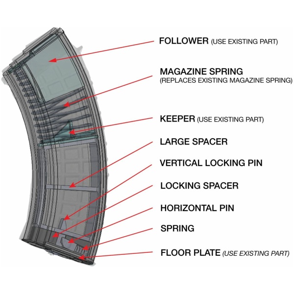 Arsenal 7.62x39mm 30rd to 10rd Magazine Conversion Kit