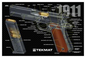 Diagram of 1911 handgun parts and mechanisms.
