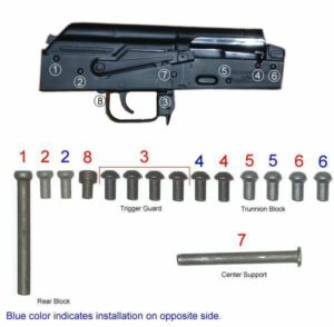 Arsenal Complete Rivet Set for Stamped Receivers with Solid Buttstock